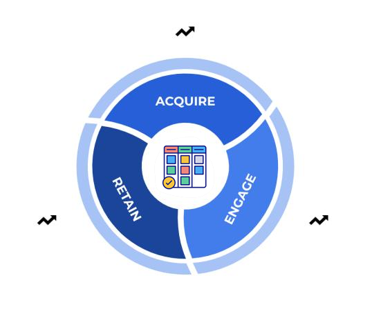 aligning tasks in a kanban to customer lifecycle categories